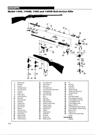 Model 1449, 1449D, 1450 and 1450D Bolt-Action Rifle
1 Spring Clamp 23 Pan Head Screws 45 Pin
2 Bolt Head 24 GuideTongue 46 Set Screw
3 Extractor 25 Ejector Nut 47 Detent Ball
4 Cartridge Retainer 26 Front Sight Hood 48 Leaf Spring
5 Firing Pin Spring 27 Countersunk Flat Head Screws 49 Trigger Assembly
6 Firing Pin 28 Clamping Piece 50 Toothed Lock Washers (2)
7 Striker Pin 29 Front Sight Base 51 Threaded Sleeves
8 Striker Spring 30 Bead Front Sight 52 Flat Nut
9 Catch Bolt Spring 31 Barrel 53 Stock with Buttplate
10 Catch Bolt 32 Sight Leaf 54 5-Shot MagazineAssembly
11 Bolt with Handle 33 Sight Adjustor 55 10-Shot MagazineAssembly
12 Guide Bolt 34 Release Plungers 56 5-Shot MagazineTube
13 Cocking Piece 35 Release Plunger Spring 57 10-Shot MagazineTube
14 Bolt Assembly 36 Trigger Housing 58 Magazine Follower
15 Ejector Screw 37 Clamping Sleeve 59 5-Shot Magazine Follower Spring
16 Receiver 38 Hexagon Nuts 60 10-Shot Magazine Follower Spring
17 Cylindrical Pins 39 Triggers 61 Magazine Floor
18 Intermediate Piece 40 Trigger Spring 62 Trigger Guard
19 Distance Ring 41 Spring Bolt 63 Countersunk Oval Head Wood
20 Magazine Guide 42 Set Screw Screws
21 Magazine Catch 43 Safety-Lever PartsNot Shown
22 Torsional Spring 44 Retaining Collar Buttplate
 
