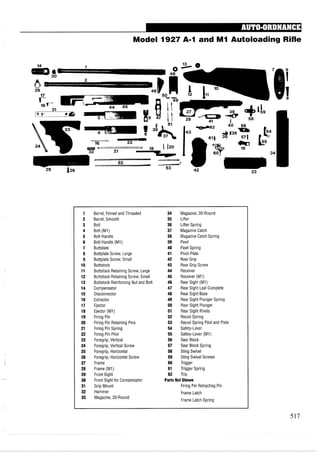 Model 1927 A-I and M1 Autoloading Rifle
1 Barrel, Finned and Threaded 34 Magazine, 30-Round
2 Barrel, Smooth 35 Lifter
3 Bolt 36 Lifter Spring
4 Bolt (MI) 37 Magazine Catch
5 Bolt Handle 38 Magazine Catch Spring
6 Bolt Handle (MI) 39 Pawl
7 Buttplate 40 Pawl Spring
8 Buttplate Screw, Large 41 Pivot Plate
9 Buttplate Screw, Small 42 Rear Grip
10 Buttstock 43 Rear Grip Screw
11 Buttstock Retaining Screw, Large 44 Receiver
12 Buttstock Retaining Screw, Small 45 Receiver (MI)
13 Buttstock Reinforcing Nut and Bolt 46 Rear Sight (MI)
14 Compensator 47 Rear Sight Leaf Complete
15 Disconnector 48 Rear Sight Base
16 Extractor 49 Rear Sight Plunger Spring
17 Ejector 50 Rear Sight Plunger
18 Ejector (MI) 51 Rear Sight Rivets
19 Firing Pin 52 Recoil Spring
20 Firing Pin Retaining Pins 53 Recoil Spring Pilot and Plate
21 Firing Pin Spring 54 Safety-Lever
22 Firing Pin Pilot 55 Safety-Lever (MI)
23 Foregrip,Vertical 56 Sear Block
24 Foregrip, Vertical Screw 57 Sear Block Spring
25 Foregrip, Horizontal 58 Sling Swivel
26 Foregrip, Horizontal Screw 59 Sling Swivel Screws
27 Frame 60 Trigger
28 Frame (MI) 61 Trigger Spring
29 Front Sight 62 Trip
30 Front Sight for Compensator Parts Not Shown
31 Grip Mount Firing Pin Retracting Pin
32 Hammer Frame Latch
33 Magazine, 20-Round
Frame Latch Spring
 