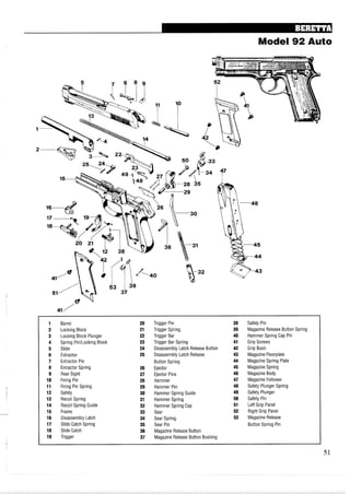 Model 92 Auto
1 Barrel 20 Trigger Pin 38 Safety Pin
2 Locking Block 21 Trigger Spring 39 Magazine Release Button Spring
3 Locking Block Plunger 22 Trigger Bar 40 Hammer Spring Cap Pin
4 Spring PinILocking Block 23 Trigger Bar Spring 41 Grip Screws
5 Slide 24 Disassembly Latch Release Button 42 Grip Bush
6 Extractor 25 Disassembly Latch Release 43 Magazine Floorplate
7 Extractor Pin Button Spring 44 Magazine Spring Plate
8 Extractor Spring 26 Ejector 45 Magazine Spring
9 Rear Sight 27 Ejector Pins 46 Magazine Body
10 Firing Pin 28 Hammer 47 Magazine Follower
11 Firing Pin Spring 29 Hammer Pin 48 Safety Plunger Spring
12 Safety 30 Hammer Spring Guide 49 Safety Plunger
13 Recoil Spring 31 Hammer Spring 50 Safety Pin
14 Recoil Spring Guide 32 Hammer Spring Cap 51 Left Grip Panel
15 Frame 33 Sear 52 Right Grip Panel
16 Disassembly Latch 34 Sear Spring 53 Magazine Release
17 Slide Catch Spring 35 Sear Pin Button Spring Pin
18 Slide Catch 36 Magazine Release Button
19 Trigger 37 Magazine Release Button Bushing
 
