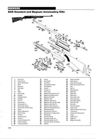 BAR Standard and Magnum Autoloading Rifle
1 Action Rod 27 Forend 53 Safety Cross Bolt
2 Action Spring 28 Gas Cylinder 54 Safety Spring
3 Action Spring Guide 29 Gas Piston 55 Safety Spring Plunger
4 Barrel 30 Gas Regulator Gasket 56 Safety Spring Retaining Pin
5 Bolt Cover 31 Gas Regulator 57 Sear
6 Bolt Sleeve 32 Hammer 58 Sear Pin
7 Bolt 33 Hammer Pin 59 Sight Assembly
8 Buffer 34 Inertia Piece 60 Sight Bead
9 Buffer Plates 35 Magazine Floorplate Pivot Pin 61 Sight Hood
10 Buttplate 36 Magazine Floorplate Spring 62 Sight Ramp
11 Buttplate Screws 37 Magazine Floorplate 63 Sling Eyelet, Front
12 Buttstock 38 Magazine Latch 64 Sling Eyelet, Rear
13 Cam Pin 39 Magazine Latch Spring 65 Sling Eyelet Washer
14 Disconnector 40 Magazine Latch Spring Plunger 66 Stock Bolt Plate
15 Disconnector Pin 41 Magazine Latch Stop Pin 67 Stock Bolt
16 Disconnector Spring 42 Magazine Retaining Spring 68 Stock Bolt Washer
17 Disconnector Spring Plunger 43 Magazine Retaining Spring Pin 69 Support Rails
18 Ejector 44 Mainspring Guides 70 Telescope Mount Filler Screws
19 Ejector Retaining Pin 45 Mainspring Pin Hammer 71 Timing Latch
20 Ejector Spring 46 Mainspring Pin Trigger Guard 72 Timing Latch Retaining Pin
21 Extractor 47 Mainsprings 73 Trigger
22 Extractor Spring 48 Operating Handle 74 Trigger Guard
23 Firing Pin 49 Operating Handle Lock 75 Trigger Pin
24 Firing Pin Retaining Pin 50 Operating Handle Lock Pin 76 Magazine Assembly
25 Firing Pin Spring 51 Operating Handle Lock Spring
26 Forend Escutcheon 52 Receiver
 