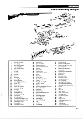 8-80 Autoloading Shotgun
75
1 Action Bar and Sleeve 30 Disconnector 59 Magazine Spring
2 Action Spring 31 Disconnector Pin 60 Magazine Spring Follower
3 Action Spring Follower 32 Disconnector Spring 61 Magazine Spring Retainer and
4 Action Spring Plug 33 Disconnector Spring Guide Forearm Cap Stud
5 Action Spring Plug Pin 34 Extractor 62 Magazine Spring Retainer
6 Action Tube 35 Extractor Pin Lock Spring
7 Bolt Slide 36 Extractor Spring 63 Magazine Three-Shot Adaptor
8 Breechbolt 37 Extractor Spring Plunger 64 Magazine Tube
9 Buttstock 38 Ejector 65 Mainspring
10 Carrier 39 Ejector Pin 66 Mainspring Guide
11 Carrier Dog 40 Ejector Spring 67 Mainspring Support
12 Carrier Dog Pin 41 Ejector Spring Follower 68 Mainspring Support Pin
13 Carrier Dog Spring 42 Firing Pin 69 Operating Handle
14 Carrier Dog Spring Follower 43 Firing Pin Retaining Pin 70 Operating Handle Retainer
15 Carrier Latch 44 Firing Pin Spring 71 Operating Handle Retainer Pin
16 Carrier Latch Pin 45 Forearm 72 Operating Handle Retainer Spring
17 Carrier Latch Lock Pin 46 Forearm Cap Assembly with Eyelet 73 Receiver
18 Carrier Latch Spring 47 Forearm Guide Screws 74 Safety
19 Carrier Pin 48 Gas Piston 75 Recoil Pad
20 Carrier Release 49 Gas Piston Seal 76 Safety Spring
21 Carrier Release Pin 50 Gas Pin Seal Retaining Ring 77 Safety Spring Follower
22 Carrier Release Spring 51 Hammer 78 Front Sight Bead
23 Carrier Spring 52 Hammer Bar, Right 79 Stock Retaining Plate
24 Carrier Spring Guide 53 Hammer Bar, Left 80 Trigger
25 Carrier Spring Guide Pivot, Front 54 Hammer Pin 81 Trigger Guard
26 Carrier Spring Guide Pivot, Rear 55 Hammer Pin Circlip 82 Trigger Guard Retaining Pin
27 Cartridge Stop Button 56 Link 83 Trigger Pin
28 Cartridge Stop Pin 57 Link Pin 84 Trigger Spring
29 Cartridge Stop Spring 58 Locking Bolt 85 Trigger Spring Plunger
 