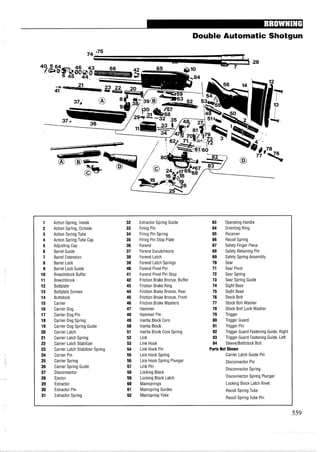 Double Automatic Shotgun
1 Action Spring, Inside 32 Extractor Spring Guide 63 Operating Handle
2 Action Spring, Outside 33 Firing Pin 64 Orienting Ring
3 Action Spring Tube 34 Firing Pin Spring 65 Receiver
4 Action Spring Tube Cap 35 Firing Pin Stop Plate 66 Recoil Spring
5 Adjusting Cap 36 Forend 67 Safety Finger Piece
6 Barrel Guide 37 Forend Escutcheons 68 Safety Retaining Pin
7 Barrel Extension 38 Forend Latch 69 Safety Spring Assembly
8 Barrel Lock 39 Forend Latch Springs 70 Sear
9 Barrel Lock Guide 40 Forend Pivot Pin 71 Sear Pivot
10 Breechblock Buffer 41 Forend Pivot Pin Stop 72 Sear Spring
11 Breechblock 42 Friction Brake Bronze, Buffer 73 Sear Spring Guide
12 Buttplate 43 Friction Brake Ring 74 Sight Base
13 Buttplate Screws 44 Friction Brake Bronze, Rear 75 Sight Bead
14 Buttstock 45 Friction Brake Bronze, Front 76 Stock Bolt
15 Carrier 46 Friction Brake Washers 77 Stock Bolt Washer
16 Carrier Dog 47 Hammer 78 Stock Bolt Lock Washer
17 Carrier Dog Pin 48 Hammer Pin 79 Trigger
18 Carrier Dog Spring 49 Inertia Block Core 80 Trigger Guard
19 Carrier Dog Spring Guide 50 Inertia Block 81 Trigger Pin
20 Carrier Latch 51 Inertia Block Core Spring 82 Trigger Guard Fastening Guide, Right
21 Carrier Latch Spring 52 Link 83 Trigger Guard Fastening Guide, Left
22 Carrier Latch Stabilizer 53 Link Hook 84 Sleeve/Buttstock Bolt
23 Carrier Latch Stabilizer Spring 54 Link Hook Pin Parts Not Shown
24 Carrier Pin 55 Link Hook Spring Carrier Latch Guide Pin
25 Carrier Spring 56 Link Hook Spring Plunger Disconnector Pin
26 Carrier Spring Guide 57 Link Pin
Disconnector Spring
27 Disconnector 58 Locking Block
28 Ejector 59 Locking Block Latch Disconnector Spring Plunger
29 Extractor 60 Mainsprings Locking Block Latch Rivet
30 Extractor Pin 61 Mainspring Guides Recoil Spring Tube
31 Extractor Spring 62 Mainspring Yoke Recoil Spring Tube Pin
 