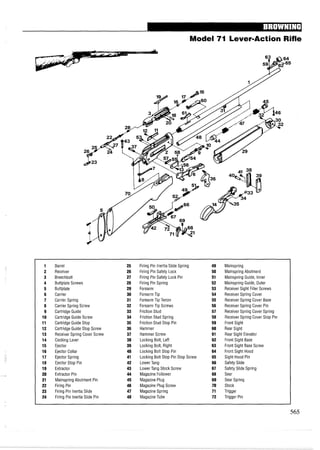 Model 71 Lever-Action Rifle
1 Barrel 25 Firing Pin Inertia Slide Spring 49 Mainspring
2 Receiver 26 Firing Pin Safety Lock 50 Mainspring Abutment
3 Breechbolt 27 Firing Pin Safety Lock Pin 51 Mainspring Guide, Inner
4 Buttplate Screws 28 Firing Pin Spring 52 Mainspring Guide, Outer
5 Buttplate 29 Forearm 53 ReceiverSight Filler Screws
6 Carrier 30 ForearmTip 54 ReceiverSpring Cover
7 Carrier Spring 31 Forearm Tip Tenon 55 ReceiverSpring Cover Base
8 Carrier Spring Screw 32 ForearmTip Screws 56 ReceiverSpring Cover Pin
9 Cartridge Guide 33 Friction Stud 57 ReceiverSpring Cover Spring
10 Cartridge Guide Screw 34 Friction Stud Spring 58 Receiver Spring Cover Stop Pin
11 Cartridge Guide Stop 35 Friction Stud Stop Pin 59 Front Sight
12 Cartridge Guide Stop Screw 36 Hammer 60 Rear Sight
13 ReceiverSpring Cover Screw 37 Hammer Screw 61 Rear Sight Elevator
14 Cocking Lever 38 Locking Bolt, Left 62 Front Sight Base
15 Ejector 39 Locking Bolt, Right 63 Front Sight Base Screw
16 Ejector Collar 40 Locking Bolt Stop Pin 64 Front Sight Hood
17 Ejector Spring 41 Locking Bolt Stop Pin Stop Screw 65 Sight Hood Pin
18 Ejector Stop Pin 42 Lower Tang 66 Safety Slide
19 Extractor 43 Lower Tang Stock Screw 67 Safety Slide Spring
20 Extractor Pin 44 Magazine Follower 68 Sear
21 Mainspring Abutment Pin 45 Magazine Plug 69 Sear Spring
22 Firing Pin 46 Magazine Plug Screw 70 Stock
23 Firing Pin Inertia Slide 47 Magazine Spring 71 Trigger
24 Firing Pin Inertia Slide Pin 48 MagazineTube 72 Trigger Pin
 