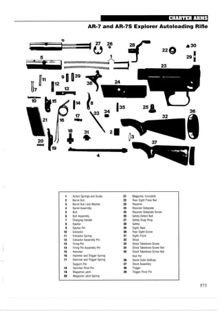 AR-7 and AR-7s Explorer Autoloading Rifle
1 Action Springs and Guide 21 Magazine, Complete
2 Barrel Nut 22 Rear Sight Press Nut
3 Barrel Nut Lock Washer 23 Receiver
4 Barrel Assembly 24 Receiver Sideplate
5 Bolt 25 Receiver Sideplate Screw
6 Bolt Assembly 26 Safety Detent Ball
7 Charging Handle 27 Safety Snap Ring
8 Ejector 28 Safety
9 Ejector Pin 29 Sight, Rear
10 Extractor 30 Rear Sight Screw
11 Extractor Spring 31 Sight, Front
12 Extractor Assembly Pin 32 Stock
13 Firing Pin 33 Stock Takedown Screw
14 Firing Pin Assembly Pin 34 Stock Takedown Screw Nut
15 Hammer 35 Stock Takedown Screw Nut
16 Hammer and Trigger Spring Roll Pin
17 Hammer and Trigger Spring 36 Stock Outer Buttcap
Support Pin 37 Stock Assembly
18 Hammer Pivot Pin 38 Trigger
19 Magazine Latch 39 Trigger Pivot Pin
20 Magazine Latch Spring
 