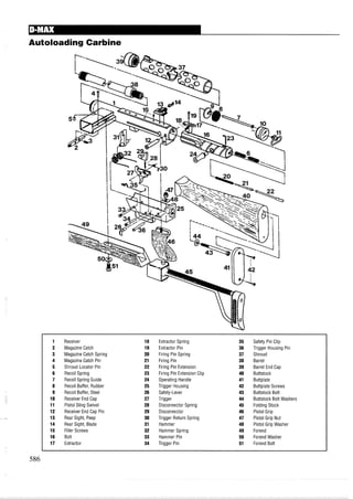 Autoloading Carbine
1 Receiver 18 Extractor Spring 35 Safety Pin Clip
2 Magazine Catch 19 Extractor Pin 36 Trigger Housing Pin
3 Magazine Catch Spring 20 Firing Pin Spring 37 Shroud
4 Magazine Catch Pin 21 Firing Pin 38 Barrel
5 Shroud Locator Pin 22 Firing Pin Extension 39 Barrel End Cap
6 Recoil Spring 23 Firing Pin Extension Clip 40 Buttstock
7 Recoil Spring Guide 24 Operating Handle 41 Buttplate
8 Recoil Buffer, Rubber 25 Trigger Housing 42 Buttplate Screws
9 Recoil Buffer, Steel 26 Safety-Lever 43 Buttstock Bolt
10 Receiver End Cap 27 Trigger 44 Buttstock Bolt Washers
11 Pistol Sling Swivel 28 Disconnector Spring 45 Folding Stock
12 Receiver End Cap Pin 29 Disconnector 46 Pistol Grip
13 Rear Sight, Peep 30 Trigger Return Spring 47 Pistol Grip Nut
14 Rear Sight, Blade 31 Hammer 48 Pistol Grip Washer
15 Filler Screws 32 Hammer Spring 49 Forend
16 Bolt 33 Hammer Pin 50 Forend Washer
17 Extractor 34 Trigger Pin 51 Forend Bolt
 