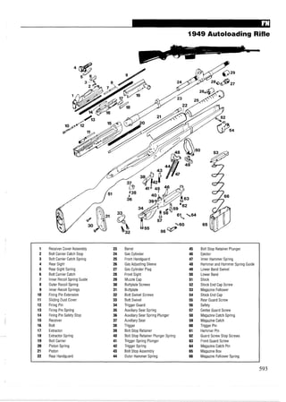 1949 Autoloading Rifle
1 Receiver Cover Assembly 23 Barrel 45 Bolt Stop Retainer Plunger
2 Bolt Carrier Catch Stop 24 Gas Cylinder 46 Ejector
3 Bolt Carrier Catch Spring 25 Front Handguard 47 Inner Hammer Spring
4 Rear Sight 26 Gas Adjusting Sleeve 48 Hammer and Hammer Spring Guide
5 Rear Sight Spring 27 Gas Cylinder Plug 49 Lower Band Swivel
6 Bolt Carrier Catch 28 Front Sight 50 Lower Band
7 Inner Recoil Spring Guide 29 Muzzle Cap 51 Stock
8 Outer Recoil Spring 30 Buttplate Screws 52 Stock End Cap Screw
9 Inner Recoil Springs 31 Buttplate 53 Magazine Follower
10 Firing Pin Extension 32 Butt Swivel Screws 54 Stock End Cap
11 Sliding Dust Cover 33 Butt Swivel 55 Rear Guard Screw
12 Firing Pin 34 Trigger Guard 56 Safety
13 Firing Pin Spring 35 Auxiliary Sear Spring 57 Center Guard Screw
14 Firing Pin Safety Stop 36 Auxiliary Sear Spring Plunger 58 Magazine Catch Spring
15 Receiver 37 Auxiliary Sear 59 Magazine Catch
16 Bolt 38 Trigger 60 Trigger Pin
17 Extractor 39 Bolt Stop Retainer 61 Hammer Pin
18 Extractor Spring 40 Bolt Stop Retainer Plunger Spring 62 Guard Screw Stop Screws
19 Bolt Carrier 41 Trigger Spring Plunger 63 Front Guard Screw
20 Piston Spring 42 Trigger Spring 64 Magazine Catch Pin
21 Piston 43 Bolt Stop Assembly 65 Magazine Box
22 Rear Handguard 44 Outer Hammer Spring 66 Magazine Follower Spring
 