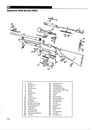 Supreme Bolt-Action Rifle
1 Receiver 21 Floorplate Pivot Pin
2 Bolt Stop Screw 22 Floorplate Catch
3 Bolt Stop 23 Floorplate Catch Pin
4 Bolt Stop Spring 24 Floorplate Catch Plunger
5 Ejector 25 Floorplate Catch Plunger Spring
6 Bolt Body 26 Follower Spring
7 Extractor Collar 27 Follower
8 Extractor 28 Stock
9 Firing Pin 29 Stock Crossbolt
10 Firing Pin Spring 30 Stock Crossbolt Nuts
11 Bolt Sleeve 31 Front Sling Swivel
12 Cocking Piece 32 Rear Sling Swivel
13 Bolt Sleeve Lock Plunger 33 Grip Cap
14 Bolt Sleeve Lock Spring 34 Grip Cap Screw
15 Trigger Assembly 35 Buttplate
16 Trigger Guard 36 Buttplate Screws
17 Front Guard Screw 37 Barrel
18 Rear Guard Screw 38 Front Sight Ramp
19 Rear Guard Screw Bushing 39 Front Sight
20 Floorplate 40 Front Sight Cover
 