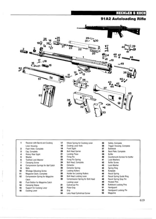 91A2 Autoloading Rifle
1 Receiver with Barrel and Cocking 17 Elbow Spring for Cocking Lever 35 Safety, Complete
Lever Housing 18 Cocking Lever Axle 36 Trigger Housing, Complete
2 Flash Hider, Complete 19 Front Sight 37 Buttstock
3 Cap, Complete 20 Bolt Head Carrier 38 Back Plate, Complete
4 Rotary Rear Sight 21 Locking Piece 39 Buffer
5 Washer 22 Firing Pin 40 Countersunk Screws for Buffer
6 Toothed Lock Washer 23 Firing Pin Spring 41 Lock Washers
7 Clamping Screw 24 Bolt Head, Complete 42 Buffer Screw
8 Compression Springs for Ball Catch 25 Extractor 43 Lock Washer
9 Balls 26 Extractor Spring 44 Spring Ring
10 Windage Adjusting Screw 27 Locking Rollers 45 Buttplate
11 MagazineCatch, Complete 28 Holder for Locking Rollers 46 Recoil Spring
12 Compression Spring for Magazine 29 Bolt Head Locking Lever 47 Recoil Spring Guide Ring
Catch 30 Compression Spring for Bolt Head 48 Recoil Spring Stop Pin
13 Push Button for Magazine Catch Locking Lever 49 Riveted Pins
14 Clamping Sleeve 31 Cylindrical Pin 50 Buttstock Locking Pins
15 Support for Cocking Lever 32 Pistol Grip 51 Handguard
16 Cocking Lever 33 Grip 52 Handguard Locking Pin
34 Lens Head Cylindrical Screw 53 Magazine
 