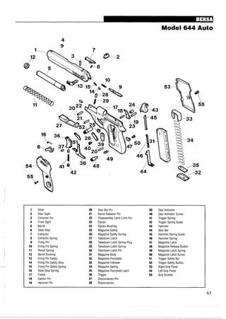 Model 644 Auto
1 Slide 20 Sear Bar Pin 39 Sear Activator
2 Rear Sight 21 Barrel Retainer Pin 40 Sear Activator Screw
3 Extractor Pin 22 Disassembly Latch Limit Pin 41 Trigger Spring
4 Front Sight 23 Ejector 42 Trigger Spring Guide
5 Barrel 24 Ejector Bushing 43 Hammer
6 Slide Stop 25 Magazine Safety 44 Sear Bar
7 Extractor 26 Magazine Safety Spring 45 Hammer Spring Guide
8 Extractor Spring 27 Takedown Latch 46 Hammer Spring
9 Firing Pin 28 Takedown Latch Spring Plug 47 Magazine Latch
10 Firing Pin Spring 29 Takedown Latch Spring 48 Magazine Release Button
11 Recoil Spring 30 Takedown Latch Pin 49 Magazine Latch Spring
12 Barrel Bushing 31 Magazine Body 50 Magazine Latch Screw
13 Firing Pin Safety 32 Magazine Floorplate 51 Trigger Safety Bar
14 Firing Pin Safety Stop 33 Magazine Follower 52 Trigger Safety Button
15 Firing Pin Safety Spring 34 Magazine Spring 53 Right Grip Panel
16 Slide Stop Spring 35 Magazine Floorplate Latch 54 Left Grip Panel
17 Frame 36 Trigger 55 Grip Screws
18 Ejector Pin 37 Disconnector Pin
19 Hammer Pin 38 Disconnector
-
 