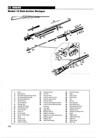 Model 10 Bolt-Action Shotgun
1 Barrel 19 Extractor Springs 35 Recoil Pad Screws
2 Bolt Assembly 20 Firing Pin 36 Safety
3 Bolt Handle Aligning Plunger Spring 21 Firing Pin Head 37 Safety Screws
4 Bolt HandleAligning Plunger 22 Firing Pin Head Cross Pin 38 Safety Spring
5 Bolt Head Retaining Pin 23 Firing Pin Head Lock Pin 39 Sear
6 Bolt Stop Screw 24 Firing Pin Spring 40 Sear Pin
7 Carrier Assembly 25 Firing Pin Spring Retaining Sleeve 41 Stock Assembly
8 Cartridge Stop 26 Firing Pin Spring Retaining Sleeve 42 Stock Binding Stud
9 Cartridge Stop Spring Stop Ring 43 Stock Binding Stud Nuts
10 Cartridge Stop Rivet 27 Front Sight 44 Takedown Escutcheon
11 Carrier Housing 28 Magazine Cap 45 Takedown Screw
12 Carrier Pin 29 Magazine Follower 46 Takedown Escutcheon Pins
13 Carrier Plunger 30 Magazine Front Band 47 Trigger
14 Carrier Plunger Spring 31 Magazine Front Band Binding Screw 48 Trigger Guard
15 Ejector 32 Magazine Spring 49 Trigger Guard Screw
16 Extractor, Left 33 MagazineTube 50 Trigger Pin
17 Extractor, Right 34 Recoil Pad Assembly 51 Trigger Spring
18 Extractor Plungers 52 Wood Plug
 
