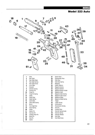 Model 223 Auto
1 Slide 27 Ejector Bush
2 Rear Sight 28 Disassembly Piece
3 Rear Sight Blade 29 Slide Stop
4 Rear Sight Spring 30 Slide Stop Spring
5 Rear Sight Screw 31 Magazine
6 Front Sight 32 Feeder Platform
7 Extractor 33 Magazine Spring
8 Extractor Spring 34 Magazine Bottom
9 Extractor Pin 35 Magazine Bottom Holder
10 Firing Pin 36 Magazine Catch
11 Firing Pin Spring 37 Magazine Catch Spring
12 Safety 38 Magazine Catch Screw
13 Safety Stop 39 Magazine Safety
14 Safety Spring 40 Magazine Safety Spring
15 Catch Slide 41 Trigger
16 Catch Slide Spring 42 Trigger Spring
17 Barrel 43 Disconnector
18 Front Sight Nut 44 Disconnector Spring
19 Recoil Spring 45 Hammer
20 Frame 46 Cocking Piece
21 Ejector Pin 47 Hammer Spring Guide
22 Hammer Pin 48 Hammer Spring
23 Cocking Piece Pin 49 Hammer Release
24 Barrel Pin 50 Grip Plate
25 Grip Pin 51 Grip Plate Screw
26 Ejector
 
