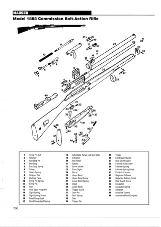 Model 1888 Commission Bolt-Action Rifle
1 Firing Pin Nut 18 Adjustable Range Leaf and Slide 35 Trigger
2 Receiver 19 Extractor 36 Front Guard Screw
3 Bolt Stop Pin 20 Bolt Head 37 Dust Cover Screw
4 Bolt Stop 21 Ejector 38 Follower Axle Screw
5 Bolt Stop Spring 22 Barrel Jacket 39 Follower Spring
6 Safety 23 Front Sight 40 Follower Spring Guide
7 Safety Spring 24 Barrel 41 Clip Latch Screw
8 Stripper Clip 25 Upper Band 42 Magazine Follower
9 Cocking Piece 26 Upper Band Screw 43 Magazine Bottom, Front
10 Firing Pin Spring 27 Lower Band Spring 44 Rear Guard Screw
11 Firing Pin 28 Stock 45 Clip Latch
12 Bolt 29 Lower Band 46 Clip Latch Spring
13 Rear Sight Hinge Pin 30 Trigger Guard 47 Buttplate
14 Sight Spring 31 Sear Pin 48 Buttplate Screws
15 Sight Spring Screw 32 Sear Spring 49 Assembled Bolt Complete
16 Fixed Range Leaf 33 Sear
17 Fixed Range Leaf Spring 34 Trigger Pin
 