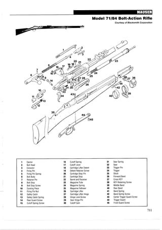Model 71/84 Bolt-Action Rifle
Courtesy of Blacksmith Corporation
1 Ejector 16 Cutoff Spring 31 Sear Spring
2 Bolt Head 17 Cutoff Lever 32 Sear
3 Extractor 18 Cartridge Lifter Detent 33 Trigger Pin
4 Firing Pin 19 Detent Retainer Screw 34 Trigger
5 Firing Pin Spring 20 Cartridge Stop Pin 35 Stock
6 Bolt Body 21 Cartridge Stop 36 Forward Band
7 Retainer Pin 22 Barrel and Receiver 37 Cross KEY
8 Bolt Stop 23 MagazineTube 38 KEY Retaining Screw
9 Bolt Stop Screw 24 Magazine Spring 39 Middle Band
10 Cocking Piece 25 Magazine Follower 40 Rear Band
11 Firing Pin Nut 26 Cartridge Lifter 41 Band Spring
12 Safety Catch 27 Cartridge Lifter Hinge 42 Band Spring Screw
13 Safety Catch Spring 28 Hinge Lock Screw 43 CenterTrigger Guard Screw
14 Rear Guard Screw 29 Sear Hinge Pin 44 Trigger Guard
15 Cutoff Spring Screw 30 Cutoff Cam 45 Front Guard Screw
 
