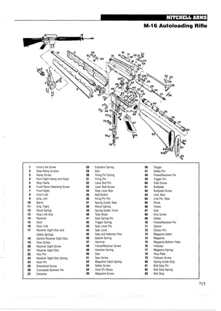 M=16Autoloading Rifle
1 Front Link Screw 28 Extractor Spring 56 Trigger
2 Stop Ramp Screws 29 Bolt 57 Safety Pin
3 Ramp Screw 30 Firing Pin Spring 58 FrameIReceiver Pin
4 Front Sight Ramp and Hood 31 Firing Pin 59 Trigger Pin
5 Stop Flame 32 Lever Bolt Pin 60 Tube Screw
6 Front Flame Retaining Screw 33 Lever Bolt Screw 61 Buttplate
7 Front Sight 34 Stop Lever Bolt 62 Buttplate Screw
8 Front Link 35 Bolt Button 63 Link, Rear
9 Grip, Left 36 Firing Pin Pin 64 Link Pin, Rear
10 Barrel 37 Spring Guide, Rear 65 Stock
11 Grip, Right 38 Recoil Spring 66 Frame
12 Stock Spring 39 Spring Guide, Front 67 Grip
13 Stop Link Grip 40 Tube Stock 68 Grip Screw
14 Receiver 41 Sear Spring Pin 69 Safety
15 Door 42 Trigger Spring 70 FrameIReceiver Pin
16 Door Link 43 Sear Lever Pin 71 Ejector
17 Receiver Sight Disc and 44 Sear Lever 72 Ejector Pin
Safety Springs 45 Sear and Hammer Pins 73 Magazine Catch
18 Sphere Receiver Sight Disc 46 Ejector Spring 74 Magazine
19 Door Screw 47 Hammer 75 Magazine Bottom Plate
20 Receiver Sight Screw 48 Frame/Receiver Screw 76 Follower
21 Receiver Sight Disc 49 Hammer Spring 77 Magazine Spring
22 Disc Pin 50 Sear 78 Stop Plate
23 Receiver Sight Disc Spring 51 Sear Screw 79 Follower Screw
24 Door Pin 52 Magazine Catch Spring 80 Spring Guide Stop
25 Breechbolt Screw 53 Safety Screw 81 Bolt Stop Pin
26 Concealed Hammer Pin 54 Door Pin Stops 82 Bolt Stop Spring
27 Extractor 55 Magazine Screw 83 Bolt Stop
 