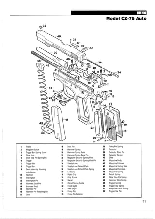 Model CZ-75 Auto
Frame
Magazine Catch
Trigger Bar Spring Screw
Slide Stop
Slide Stop Pin Spring Pin
Trigger
Trigger Pin
Trigger Bar
Sear Assembly Housing
with Ejector
Hammer
lnterruptor
lnterruptor Pin
Hammer Strut Pin
Hammer Strut
Hammer Pin
Hammer Pin Retaining Pin
Sear
Sear Pin 36
Hammer Spring 37
Hammer Spring Base 38
Hammer Spring Base Pin 39
Magazine Security Spring Plate 40
Magazine Security Spring Plate Pin 41
Safety-Lever 42
Safety-Lever Detent Plate 43
Safety-Lever Detent Plate Spring 44
Left Grip 45
Right Grip 46
Grip Screw 47
Barrel 48
Recoil Spring Guide 49
Front Sight 50
Rear Sight 51
Firing Pin 52
Firing Pin Retainer
Firing Pin Spring
Extractor
Extractor Pivot'Pin
Extractor Spring
Slide
Magazine Body
Magazine Follower
Magazine Spring Plate
Magazine Floorplate
Magazine Spring
Recoil Spring
Slide Stop Pin Spring
Hammer Stop Spring
Trigger Spring
Trigger Bar Spring
Magazine Catch Spring
Trigger Bar Pin
 