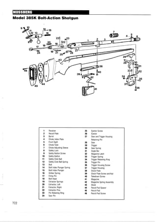 Model 385K Bolt-Action Shotgun
1 Receiver 25 Ejector Screw
2 Recoil Plate 26 Ejector
3 Barrel 27 Sear and Trigger Housing
4 Choke Index Plate Retaining Pin
5 Front Sight 28 Sear
6 ChokeTube 29 Trigger
7 Choke Adjusting Sleeve 30 Sear Spring
8 Safety Lock 31 Angle Bar
9 Safety Button Screw 32 Magazine Latch
10 Safety Button 33 Trigger Spring
11 Safety Click Ball 34 Trigger Retaining Ring
12 Safety Click Ball Spring 35 Trigger Pin
13 Bolt 36 Trigger Housing Screw
14 Bolt lndex Plunger Spring 37 Trigger Housing
15 Bolt Index Plunger 38 Stock Plate
16 Striker Spring 39 Stock Plate Screw and Nut
17 Firing Pin 40 Takedown Screw
18 Bolt Head 41 Magazine
19 Extractor Springs 42 Magazine Spring Assembly
20 Extractor, Left 43 Stock
21 Extractor, Right 44 Recoil Pad Spacer
22 Extractor Pins 45 Recoil Pad
23 Pin Retaining Ring 46 Recoil Pad Screw
24 Sear Pin
 