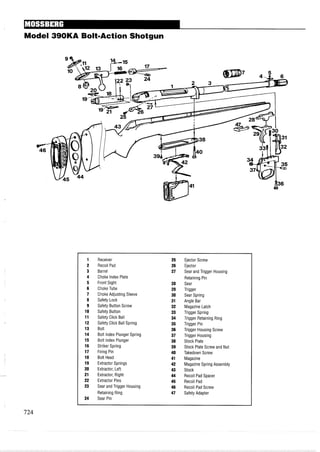 Model 390KA Bolt-Action Shotgun
1 Receiver 25 Ejector Screw
2 Recoil Pad 26 Ejector
3 Barrel 27 Sear and Trigger Housing
4 Choke Index Plate Retaining Pin
5 Front Sight 28 Sear
6 Choke Tube 29 Trigger
7 Choke Adjusting Sleeve 30 Sear Spring
8 Safety Lock 31 Angle Bar
9 Safety Button Screw 32 Magazine Latch
10 Safety Button 33 Trigger Spring
11 Safety Click Ball 34 Trigger Retaining Ring
12 Safety Click Ball Spring 35 Trigger Pin
13 Bolt 36 Trigger Housing Screw
14 Bolt Index Plunger Spring 37 Trigger Housing
15 Bolt Index Plunger 38 Stock Plate
16 Striker Spring 39 Stock Plate Screw and Nut
17 Firing Pin 40 Takedown Screw
18 Bolt Head 41 Magazine
19 Extractor Springs 42 Magazine Spring Assembly
20 Extractor, Left 43 Stock
21 Extractor, Right 44 Recoil Pad Spacer
22 Extractor Pins 45 Recoil Pad
23 Sear and Trigger Housing 46 Recoil Pad Screw
Retaining Ring 47 Safety Adapter
24 Sear Pin
 