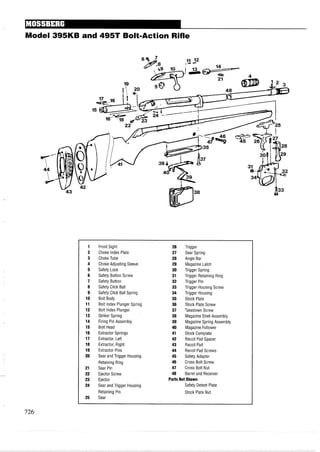 Model 395KB and 495T Bolt-Action Rifle
1 Front Sight 26 Trigger
2 Choke Index Plate 27 Sear Spring
3 ChokeTube 28 Angle Bar
4 Choke Adjusting Sleeve 29 Magazine Latch
5 Safety Lock 30 Trigger Spring
6 Safety Button Screw 31 Trigger Retaining Ring
7 Safety Button 32 Trigger Pin
8 Safety Click Ball 33 Trigger Housing Screw
9 Safety Click Ball Spring 34 Trigger Housing
10 Bolt Body 35 Stock Plate
11 Bolt Index Plunger Spring 36 Stock Plate Screw
12 Bolt Index Plunger 37 Takedown Screw
13 Striker Spring 38 Magazine Shell Assembly
14 Firing Pin Assembly 39 Magazine Spring Assembly
15 Bolt Head 40 Magazine Follower
16 Extractor Springs 41 Stock Complete
17 Extractor, Left 42 Recoil Pad Spacer
18 Extractor, Right 43 Recoil Pad
19 Extractor Pins 44 Recoil Pad Screws
20 Sear and Trigger Housing 45 Safety Adapter
Retaining Ring 46 Cross Bolt Screw
21 Sear Pin 47 Cross Bolt Nut
22 Ejector Screw 48 Barrel and Receiver
23 Ejector Parts Not Shown
24 Sear and Trigger Housing Safety Detent Plate
Retaining Pin Stock Plate Nut
25 Sear
 