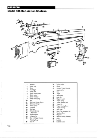Model 485 Bolt-Action Shotgun
1 Receiver 22 Ejector Screw
2 Recoil Plate 23 Ejector
3 Barrel 24 Sear and Trigger Housing
4 Front Sight Retaining Pin
5 Safety Lock 25 Sear
6 Safety Button Screw 26 Trigger
7 Safety Button 27 Sear Spring
8 Safety Click Ball 28 Angle Bar
9 Safety Click Spring 29 Magazine Latch
10 Bolt 30 Trigger Spring
11 Bolt Index Plunger Spring 31 Trigger Retaining Ring
12 Bolt Index Plunger 32 Trigger Pin
13 Striker Spring 33 Trigger Housing Screw
14 Firing Pin 34 Trigger Housing
15 Bolt Head 35 Stock Plate
16 Extractor Springs 36 Stock Plate Screw and Nut
17 Left Extractor 37 Takedown Screw
18 Right Extractor 38 Magazine
19 Extractor Pins 39 Magazine Spring Assembly
20 Sear and Trigger Housing 40 Stock
Retaining Ring 41 Buttplate
21 Sear Pin 42 Buttplate Screw
 