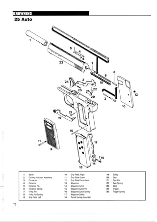 25 Auto
1 Barrel 10 Grip Plate, Right 19 Safety
2 Cocking Indicator Assembly 11 Grip Plate Screw 20 Sear
3 Connector 12 Grip Plate Escutcheon 21 Sear Pin
4 Extractor 13 Magazine 22 Sear Spring
5 Extractor Pin 14 Magazine Latch 23 Slide
6 Extractor Spring 15 Magazine Latch Pin 24 Trigger
7 Firing Pin 16 Magazine Latch Spring 25 Trigger Spring
8 Firing Pin Spring 17 Magazine Safety
9 Grip Plate, Left 18 Recoil Spring Assembly
 
