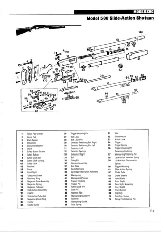 Model 500 Slide-Action Shotgun
1 Recoil Pad Screws 26 Trigger Housing Pin 51 Sear
2 Recoil Pad 27 Bolt Lock 52 Disconnector
3 Black Spacer 28 Bolt Lock Pin 53 Action Lock
4 Stock Bolt 29 Extractor Retaining Pin, Right 54 Trigger
5 Stock Bolt Washer 30 Extractor Retaining Pin, Left 55 Trigger Spring
6 Stock 31 Extractor, Left 56 Trigger Housing Pin
7 Safety Button Screw 32 Extractor Springs Retaining<R>Spring
8 Safety Button 33 Extractor, Right 57 Mainspring Retaining Pin
9 Safety Click Ball 34 Bolt 58 Lock Action Hammer Spring
10 Safety Click Spring 35 Firing Pin 59 Lock Action Disconnector
11 Safety Lock 36 Elevator Assembly Spring
12 Receiver 37 Bolt Slide 60 Trigger Housing
13 Barrel 38 Cartridge Stop 61 Slide Action Spring
14 Front Sight 39 Cartridge Interruptor Assembly 62 ChokeTube
15 Takedown Screw 40 Mainspring 63 Choke Sleeve
16 Retaining Ring 41 Mainspring Plunger 64 index Plate
17 MagazineTube Assembly 42 Trigger Housing 65 Front Sight
18 Magazine Spring 43 Trigger Pin 66 Rear Sight Assembly
19 Magazine Follower 44 Action Lock Pin 67 Front Sight
20 Slide Action Assembly 45 Sear Pin 68 Front Swivel
21 Forend 46 Hammer Pin 69 Grip Cap
22 Slide Action Tube Nut 47 Mainspring Guide Pin 70 Grip Cap Screw
23 Magazine Wood Plug 48 Hammer 71 Firing Pin Retaining Pin
24 Ejector 49 Mainspring Guide
25 Ejector Screw 50 Sear Spring
731
 