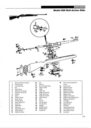 Model 800 Bolt-Action Rifle
1 Barrel and ReceiverAssembly 20 Sear 38 Swivel Loop and Bushing As-
2 Dummy Screws 21 Firing Pin sembly
3 Front Sight Ramp 22 Sear and Trigger Spring 39 Swivel Screws
4 Bolt 23 Trigger Housing 40 Magazine Follower
5 Striker Spring 24 Trigger 41 Magazine Spring
6 Safety Cap Lock Plunger 25 Trigger Sear 42 Magazine Floorplate
7 Safety Cap Lock Spring 26 Trigger and Sear Pins 43 MagazineStock Plate
8 Extractor 27 Trigger Sear Spring 44 Magazine Latch
9 Ejector 28 Trigger Sear Plunger 45 Magazine Latch Spring
10 Extractor Plunger 29 Retaining Rings 46 Magazine Latch Retaining Ring
11 Ejector Spring 30 Stock 47 Magazine Floorplate Pin
12 Extractor Spring 31 Grip Cap 48 Front Sight
13 Ejector Retaining Pin 32 Grip Cap Spacer 49 Front Sight Screw
14 Safety Cap 33 Grip Cap Screw 50 Magazine Shell
15 Safety Button 34 Buttplate 51 Rear Sight
16 Safety Lock 35 Buttplate Screws 52 Trigger Housing Screw
17 Safety Button Screw 36 Buttplate Spacer 53 Front Takedown Screw
18 Safety Click Ball 37 Housing Pin 54 Rear Takedown Screw
19 Safety Click Spring 55 Escutcheon
 