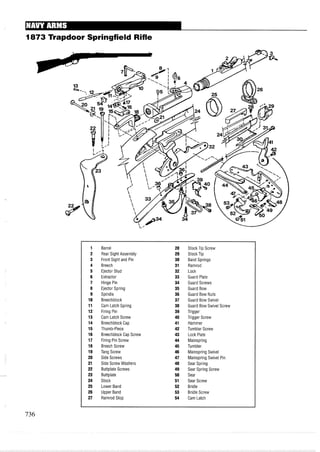 1873 mapdoor Springfield Rifle
1 Barrel 28 Stock Tip Screw
2 Rear Sight Assembly 29 Stock Tip
3 Front Sight and Pin 30 Band Springs
4 Breech 31 Ramrod
5 Ejector Stud 32 Lock
6 Extractor 33 Guard Plate
7 Hinge Pin 34 Guard Screws
8 Ejector Spring 35 Guard Bow
9 Spindle 36 Guard Bow Nuts
10 Breechblock 37 Guard Bow Swivel
11 Cam Latch Spring 38 Guard Bow Swivel Screw
12 Firing Pin 39 Trigger
13 Cam Latch Screw 40 Trigger Screw
14 Breechblock Cap 41 Hammer
15 Thumb-Piece 42 Tumbler Screw
16 Breechblock Cap Screw 43 Lock Plate
17 Firing Pin Screw 44 Mainspring
18 Breech Screw 45 Tumbler
19 Tang Screw 46 Mainspring Swivel
20 Side Screws 47 Mainspring Swivel Pin
21 Side Screw Washers 48 Sear Spring
22 Buttplate Screws 49 Sear Spring Screw
23 Buttplate 50 Sear
24 Stock 51 Sear Screw
25 Lower Band 52 Bridle
26 Upper Band 53 Bridle Screw
27 Ramrod Stop 54 Cam Latch
 