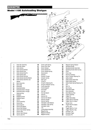 1 Action Bar Assembly 30 Carrier Latch Spring 61 Magazine Spring Retainer
2 Action Bar Sleeve 31 Carrier Pivot Tube 62 Operating Handle
3 Action Spring 32 Carrier Release 63 Operating Handle Detent Ball
4 Action Spring Follower 33 Carrier Release Pin 64 Operating Handle Detent Spring
5 Action Spring Plug 34 Carrier Release Spring 65 Piston
6 Action Spring Plug Pin 35 Disconnector 66 Piston Seal
7 Action Spring Tube 36 Extractor 67 ReceiverAssembly
8 Action Spring Tube Nut 37 Extractor Plunger 68 Return Plunger Retaining Pin
9 Action Spring Tube Nut Washer 38 Extractor Spring 69 Safety Switch
10 Action Spring Tube Nut Lock 39 Feed Latch 70 Safety Switch Detent Ball
Washer 40 Firing Pin 71 Safety Switch Spring
11 Barrel Assembly 41 Firing Pin Retaining Pin 72 Safety Switch Spring Retaining Pin
12 Barrel Seal 42 Firing Pin Retractor Spring 73 Sear
13 Breechbolt 43 ForendAssembly 74 Sear Pin
14 Breechbolt Buffer 44 Forend Support 75 Sear Spring
15 Breechbolt Return Plunger 45 Front Sight 76 Slide Block Buffer
16 Breechbolt Return Plunger 46 Grip Cap 77 Stock Assembly
Retaining Ring 47 Grip Cap Spacer 78 Stock Bearing Plate
17 Buttplate 48 Hammer 79 Trigger Assembly
18 Buttplate Screws 49 Hammer Pin 80 Trigger Pin
19 Buttplate Spacer 50 Hammer Pin Washer 81 Trigger Plate Safety
20 Carrier 51 Hammer Plunger 82 Trigger Plate Pin Bushing
21 Carrier Assembly 52 Hammer Spring 83 Trigger Plate Pin Detent
22 Carrier Dog 53 Interceptor Latch Retainer Spring, Front
23 Carrier Dog Pin 54 Interceptor Latch Spring 84 Trigger Plate Pin Detent
24 Carrier Dog Washer 55 Interceptor Latch Spring, Rear
25 Carrier Dog Follower 56 Link 85 Trigger Plate Pin, Front
26 Carrier Dog Follower Spring 57 Locking Block Assembly 86 Trigger Plate Pin, Rear
27 Carrier Latch 58 Magazine Cap 87 Connector, Left
28 Carrier Latch Follower 59 Magazine Follower 88 Connector, Right
29 Carrier Latch Pin 60 Magazine Spring 89 Connector Pin
 