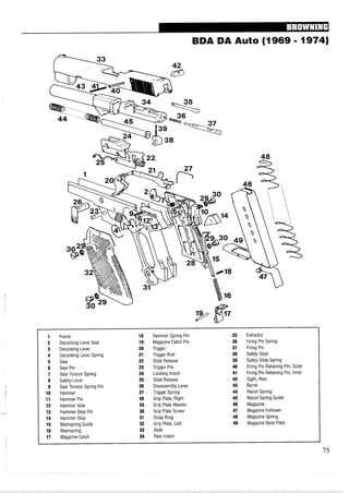 BDA DA Auto ( I 9 6 9 = I
-
1 Frame 18 Hammer Spring Pin 35 Extractor
2 Decocking Lever Seat 19 Magazine Catch Pin 36 Firing Pin Spring
3 Decocking Lever 20 Trigger 37 Firing Pin
4 Decocking Lever Spring 21 Trigger Rod 38 Safety Slide
5 Sear 22 Slide Release 39 Safety Slide Spring
6 Sear Pin 23 Trigger Pin 40 Firing Pin Retaming Pin, Outer
7 Sear Torsion Spring 24 Locking Insert 41 Firing Pin Retaining Pin, Inner
8 Safety-Lever 25 Slide Release 42 Sight, Rear
9 Sear Torsion Spring Pin 26 Disassembly Lever 43 Barrel
10 Hammer 27 Trigger Spring 44 Recoil Spring
11 Hammer Pin 28 Grip Plate, Right 45 Recoil Spring Guide
12 Hammer Axle 29 Grip Plate Washer 46 Magazine
13 Hammer Stop Pin 30 Grip Plate Screw 47 Magazine Follower
14 Hammer Stop 31 Strap Ring 48 Magazine Spring
15 Mainspring Guide 32 Grip Plate, Left 49 Magazine Base Plate
16 Mainspring 33 Slide
17 MagazineCatch 34 Rear Insert
 