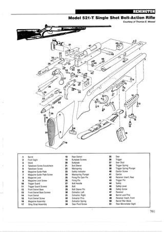 Model 521-7' Single Shot Bolt-Action Rifle
Courtesy of Thomas E. Wessel
1 Barrel 18 Rear Swivel 35 Sear
2 Front Sight 19 Buttplate Screws 36 Trigger
3 Stock 20 Buttplate 37 Sear Stud
4 Takedown Screw Escutcheon 21 Bolt Sleeve 38 Trigger Spring
5 Takedown Screw 22 Mainspring 39 Trigger Spring Plunger
6 Magazine Guide Plate 23 Safety Indicator 40 Ejector Screw
7 Magazine Guide Plate Screw 24 Mainspring Plunger 41 Ejector
8 Magazine Lock 25 Firing Pin Cam Pin 42 Receiver Insert, Rear
9 Magazine Lock Screw 26 Firing Pin 43 Trigger Pin
10 Trigger Guard 27 Bolt Handle 44 Safety
11 Trigger Guard Screws 28 Bolt 45 Safety-Lever
12 Front Swivel Base 29 Bolt Sleeve Pin 46 Safety Screw
13 Front Swivel Base Screws 30 Extractor, Left 47 Receiver
14 Front Swivel 31 Extractor, Right 48 Barrel Lock Pins
15 Front Swivel Screw 32 Extractor Pins 49 Receiver Insert, Front
16 MagazineAssembly 33 Extractor Spring 50 Barrel Filler Block
17 Sling Strap Assembly 34 Sear Pivot Screw 51 Rear Micrometer Sight
 