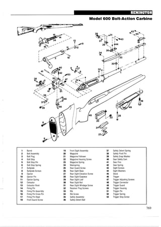 Model 600 Bolt-ActionCarbine
1 Barrel 19 Front Sight Assembly 37 Safety Detent Spring
2 Bolt Assembly 20 Magazine 38 Safety Pivot Pin
3 Bolt Plug 21 Magazine Follower 39 Safety Snap Washer
4 Bolt Stop 22 Magazine Housing Screw 40 Sear Safety Cam
5 Bolt Stop Pin 23 Magazine Spring 41 Sear Pins
6 Bolt Stop Spring 24 Mainspring 42 Sear Spring
7 Buttplate 25 Rear Guard Screw 43 Sight Screws
8 Buttplate Screws 26 Rear Sight Base 44 Sight Washers
9 Ejector 27 Rear Sight Elevation Screw 45 Stock
10 Ejector Pin 28 Rear Sight Eyepiece 46 Trigger
11 Ejector Spring 29 Rear Sight Leaf 47 Trigger Adjusting Screws
12 Extractor 30 Rear Sight Nut 48 Trigger Connector
13 Extractor Rivet 31 Rear Sight Windage Screw 49 Trigger Guard
14 Firing Pin 32 Receiver Plug Screws 50 Trigger Housing
15 Firing Pin Assembly 33 Rib 51 Trigger Pin
16 Firing Pin Cross Pin 34 Rib Screw 52 Trigger Spring
17 Firing Pin Head 35 Safety Assembly 53 Trigger Stop Screw
18 Front Guard Screw 36 Safety Detent Ball
 