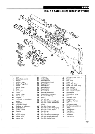 Minim14 Autoloading Rifle (180-Prefix)
Barrel
Bolt and Roller Assembly
Bolt Lock
Bolt Lock Plunger
Bolt Lock Plunger Spring
Buttplate
Buttplate Screws
Ejector
Ejector Spring
Extractor
Extractor Plunger
Extractor Spring
Firing Pin
Forend Liner and Stock Cap As-
sembly
Front Sight
Front Sight Cross Pin
Gas Block, Top and Bottom
Gas Block Screws
Gas Port Bushing
Guide Rod
Hammer
Hammer Pivot Pin
Hammer Spring
Hammer Strut
Handguard
Handguard Clip
Magazine Bottom
Magazine Bottom Retainer
Magazine Follower
Magazine Shell
MagazineSpring
Magazine Latch
Magazine Catch
Magazine Latch Pivot Pin
Magazine Catch Retaining Pin
Magazine Latch Spring
Piston
Rear Sight Base
Rear Sight Elevation Detent Plunger
Rear Sight Elevation Detent Plunger
Spring
Rear Sight Elevation Screw
Rear Sight Elevation Plunger Spring
Rear Sight Elevation Plunger
Rear Sight Nut
Rear Sight Peep
Rear Sight Windage Detent Plunger
Rear Sight Windage Detent Spring
Rear Sight Windage Screw
Rear Sight Windage Screw Pin
Receiver
Recoil Spring
Retainer Plate
Retainer Plate Plunger
Retainer Plate Plunger Spring
Safety Assembly
Safety Detent Spring
Safety Spring Retaining Pin
Secondary Sear
Secondary Sear Spring
Slide
Sling Swivel, Front
Sling Swivel, Rear
Sling Swivel Pin, Front
Stock
Stock Reinforcement
Stock Reinforcement Screws
Trigger
Trigger Bushing
Trigger Guard
Trigger Housing
Trigger Pivot
Trigger Spring
 