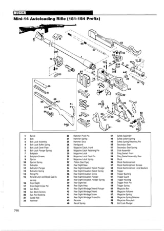 Mini-14 Autoloading Rifle (181-184 Prefix)
Barrel
Bolt
Bolt Lock Assembly
Bolt Lock Buffer Spring
Bolt Lock Cover Plate
Bolt Lock Plunger Spring
Buttplate
Buttplate Screws
Ejector
Ejector Spring
Extractor
Extractor Plunger
Extractor Spring
Firing Pin
Forend Liner and Stock Cap As-
sembly
Front Sight
Front Sight Cross Pin
Gas Block
Gas Block Screws
Gas Port Bushing
Guide Rod
Hammer
Hammer Pivot Pin
Hammer Spring
Hammer Strut
Handguard
Magazine Catch, Front
Magazine Catch Retaining Pin
Magazine Latch
Magazine Latch Pivot Pin
Magazine Latch Spring
Piston (Gas Pipe)
Rear Sight Base
Rear Sight Elevation Detent Plunger
Rear Sight Elevation Detent Spring
Rear Sight Elevation Screw
Rear Sight Elevation Plunger
Rear Sight Elevation Plunger Spring
Rear Sight Nut
Rear Sight Peep
Rear Sight Windage Detent Plunger
Rear Sight Windage Detent
Rear Sight Windage Screw
Rear Sight Windage Screw Pin
Receiver
Recoil Spring
Safety Assembly
Safety Detent Spring
Safety Spring Retaining Pin
Secondary Sear
Secondary Sear Spring
Slide Assembly
Sling Swivel, Front
Sling Swivel Assembly, Rear
Stock
Stock Reinforcement
Stock Reinforcement Screws
Stock Reinforcement Lock Washers
Trigger
Trigger Bushing
Trigger Guard
Trigger Housing
Trigger Pivot Pin
Trigger Spring
Magazine Box
Magazine Follower
Magazine Spring
Magazine Spring Retainer
Magazine Floorplate
Bolt Lock Plunger
 