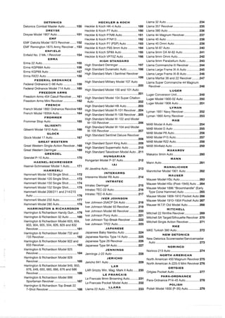 DETONICS
Detonics Combat Master Auto..............150
DREYSE
Dreyse Model 1907 Auto .......................151
E M F
........EMF Dakota Model 1873 Revolver 152
EMF Remington 1875 Army Revolver...153
ENFIELD
..................Enfield No.2 Mk. I Revolver 154
ERMA
Erma 22 Auto........................................ 155
Erma KGP68A Auto ...............................156
Erma KGP69 Auto .................................157
Erma RX22 Auto ....................................158
FEDERALORDNANCE
FederalOrdnance C-96 Auto ................159
Federal Ordnance Model 714 Auto .......160
FREEDOM ARMS
Freedom Arms 454 Casull Revolver......161
Freedom Arms Mini Revolver ................162
FRENCH
French Model 1892 Ordnance Revolver163
French Model 1935AAuto.....................164
FROMMER
Frommer Stop Auto...............................165
GLlSENTl
Glisenti Model 1910 Auto ......................166
GLOCK
Glock Model 17 Auto.............................167
GREAT WESTERN
Great Western Single-Action Revolver..168
Great Western Derringer........................169
GRENDEL
Grendel P-10 Auto.................................170
HAENEL-SCHMEISSER
Haenel-Schmeisser Model 1 Auto.........171
HAMMERLI
Hammerli Model 103 Single Shot..........172
Hammerli Model 120 Single Shot..........173
Hammerli Model 150 Single Shot..........174
Hammerli Model 152 Single Shot..........175
Hammerli Model 2081211 and 214/215
Auto .................................................... 176
Hammerli Model 232 Auto..................... 177
Hammerli Model 280 Auto..................... 178
HARRINGTON & RICHARDSON
Harrington & Richardson Handy Gun....179
Harrington & Richardson 32 Auto .........180
Harrington & Richardson Model 603. 604.
903.904.905.504. 826. 829 and 832
Revolver.............................................. 181
Harrington & Richardson Model 732 and
733 Revolver....................................... 182
Harrington & Richardson Model 922 and
933 Revolver....................................... 183
Harrington & Richardson Model 925
Revolver.............................................. 184
Harrington & Richardson Model 929
Revolver.............................................. 185
Harrington & Richardson Model 949. 950.
976.649. 650.660.666. 676 and 686
Revolver.............................................. 186
Harrington & Richardson Model 999
Sportsman Revolver...........................187
Harrington & RichardsonTop Break 22
7-Shot Revolver.................................. 188
HECKLER & KOCH
Heckler & Koch HK-4 Auto....................189
Heckler & Koch P7 Auto........................190
Heckler & Koch P7M8 Auto...................191
Heckler & Koch P7M13 ........................ 192
Heckler & Koch P7 (PSP)Auto ..............193
Heckler & Koch P9S 9mm Auto ............194
Heckler & Koch SP89 Auto ...................195
Heckler & Koch VP70Z Auto .................196
H I G H STANDARD
High Standard Derringer .......................197
High Standard Duramatic Auto .............198
High Standard Mark I Sentinel Revolver
............................................................199
High Standard Military Model 107 Auto
............................................................200
High Standard Model 100 and 101 Auto
............................................................201
High Standard Model 104 Super Citation
Auto ....................................................202
High Standard Model HB Auto..............203
High Standard Model R-101 Revolver ..204
High Standard Model R-108 Revolver ..205
High Standard Model W-102 and Model
W-103 Revolver..................................206
High Standard Model W-104 and Model
W-105 Revolver..................................207
High Standard Sentinel Deluxe Revolver
............................................................ 208
High Standard Sport King Auto.............209
High Standard Supermatic Auto ...........210
High Standard Takedown Model Auto ..211
HUNGARIAN
Hungarian Model P-37 Auto..................212
IA1
IAl Javelina Auto.................................... 213
INTERARMS
lnterarms Model R9 Auto ......................214
1NTRATEC
lntratec Derringer ..................................215
lntratec TEC-22 Auto.............................216
lntratec TEC-9 Auto............................... 217
IVER JOHNSON
lver Johnson 25ACP DA Auto ...............218
lver Johnson Model 50 Revolver...........219
lver Johnson Model 66 Revolver...........220
lver Johnson Pony Auto ........................ 221
lver Johnson Top-Break Revolver.........222
lver Johnson TP22 Auto ........................223
JAPANESE
Japanese Baby Nambu Auto ................224
Japanese Nambu Type 14Auto ............225
Japanese Type 26 Revolver ..................226
Japanese Type 94 Auto ......................... 227
JENNINGS
Jennings J-22 Auto ............................... 228
JERICHO
Jericho 941 Auto ................................... 229
L AR
LAR Grizzly Win. Mag.Mark II Auto ......230
L E FRANCAIS
Le Francais 9mm Browning Auto ..........231
Le Francais Pocket Model Auto ............232
LLAMA
Llama22 Auto ....................................... 233
Llama 32 Auto .......................................234
Llama 357 Revolver...............................235
Llama 380 Auto .....................................236
Llama 44 Magnum Revolver..................237
Llama 45 Auto .......................................238
Llama 45 Omni Auto..............................239
Llama M-87 Auto ...................................240
Llama 9mm DA M-82 Auto....................241
Llama 9mm Omni Auto..........................242
Llama 9mm ParabellumAuto ................243
Llama Commanche Ill Revolver............244
Llama Large Frame IX-A Auto ...............245
Llama Large Frame IX-B Auto ...............246
Llama Martial 3 8 2 2and Revolver.........247
Llama Super Commanche 44 Magnum
Revolver..............................................248
LUGER
Luger Conversion Unit...........................249
Luger Model 1900-02 Auto ...................250
Luger Model 1908 Auto .........................251
LYMAN
Lyman 1851 Navy Revolver...................252
Lyman 1860Army Revolver ..................253
MAB
MAB Model A Auto................................254
MAB Model D Auto ...............................255
MAB Model P8 Auto.............................. 256
MAB Model PI5 Auto............................257
MAB Model R22 Auto............................258
MAB Winfield Auto ................................259
MAKAROV
Makarov 9mm Auto ............................... 260
M A N N
Mann Auto ............................................. 261
MANNLICHER
Mannlicher Model 1901 Auto ................262
MAUSER
Mauser Model HSc Auto .......................263
Mauser Model HSc (Post-1945)Auto ...264
Mauser Model 1896 "Broomhandle" (Early
Type Cone Hammer)Auto ..................265
Mauser Model 1909-1910 Pocket Auto 266
Mauser Model 1910-1934 Pocket Auto 267
Mauser W.T.P. Old Model Auto ..............268
MITCHELL
Mitchell 22 Rimfire Revolver.................. 269
Mitchell SA TargeVSilhouette Revolver.270
Mitchell Single Action Revolver.............271
M KE
MKE Turkish 380 Auto ...........................272
NEW DETONICS
New Detonics ScoremasterlServicemaster
Auto .................................................... 273
NORINCO
Norinco 213 Auto .................................. 274
NORTH AMERICAN
North American 450 Magnum Revolver 275
North American A-22s-5 Mini Revolver 276
ORTGIES
Ortgies Pocket Auto ..............................277
PARA-ORDNANCE
Para-Ordnance PI4-45 Auto.................278
POLISH
Polish Model 1935 (P-35)Auto..............279
 