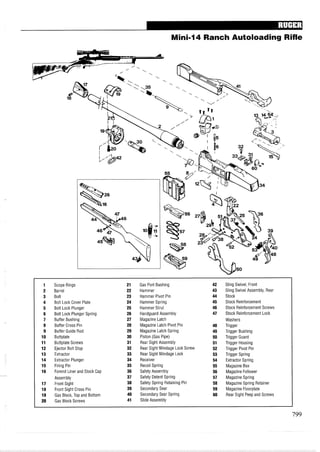 Mini-14 Ranch Autoloading Rifle
1 Scope Rings 21 Gas Port Bushing 42 Sling Swivel, Front
2 Barrel 22 Hammer 43 Sling Swivel Assembly, Rear
3 Bolt 23 Hammer Pivot Pin 44 Stock
4 Bolt Lock Cover Plate 24 Hammer Spring 45 Stock Reinforcement
5 Bolt Lock Plunger 25 Hammer Strut 46 Stock Reinforcement Screws
6 Bolt Lock Plunger Spring 26 Handguard Assembly 47 Stock Reinforcement Lock
7 Buffer Bushing 27 Magazine Latch Washers
8 Buffer Cross Pin 28 Magazine Latch Pivot Pin 48 Trigger
9 Buffer Guide Rod 29 Magazine Latch Spring 49 Trigger Bushing
10 Buttplate 30 Piston (Gas Pipe) 50 Trigger Guard
11 Buttplate Screws 31 Rear Sight Assembly 51 Trigger Housing
12 Ejector Bolt Stop 32 Rear Sight Windage Lock Screw 52 Trigger Pivot Pin
13 Extractor 33 Rear Sight Windage Lock 53 Trigger Spring
14 Extractor Plunger 34 Receiver 54 Extractor Spring
15 Firing Pin 35 Recoil Spring 55 Magazine Box
16 Forend Liner and Stock Cap 36 Safety Assembly 56 Magazine Follower
Assembly 37 Safety Detent Spring 57 Magazine Spring
17 Front Sight 38 Safety Spring Retaining Pin 58 Magazine Spring Retainer
18 Front Sight Cross Pin 39 Secondary Sear 59 Magazine Floorplate
19 Gas Block, Top and Bottom 40 Secondary Sear Spring 60 Rear Sight Peep and Screws
20 Gas Block Screws 41 Slide Assembly
 