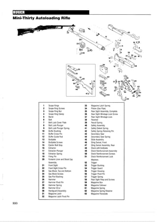 Mini-ThirtyAutoloading Rifle
1 Scope Rings 33 Magazine Latch Spring
2 Scope Ring Screws 34 Piston (Gas Pipe)
3 Scope Ring Nut 35 Rear Sight Assembly, Complete
4 Scope Ring Clamp 36 Rear Sight Windage Lock Screw
5 Barrel 37 Rear Sight Windage Lock
6 Bolt 38 Receiver
7 Bolt Lock Cover Plate 39 Recoil Spring
8 Bolt Lock Plunger 40 Safety Assembly
9 Bolt Lock Plunger Spring 41 Safety Detent Spring
10 Buffer Bushing 42 Safety Spring Retaining Pin
11 Buffer Cross Pin 43 Secondary Sear
12 Buffer Guide Rod 44 Secondary Sear Spring
13 Buttplate 45 Slide Assembly
14 Buttplate Screws 46 Sling Swivel, Front
15 Ejector Bolt Stop 47 Sling Swivel Assembly, Rear
16 Extractor 48 Stock with Buttplate
17 Extractor Plunger 49 Stock Reinforcement Assembly
18 Extractor Spring 50 Stock Reinforcement Screws
19 Firing Pin 51 Stock Reinforcement Lock
20 Forearm Liner and Stock Cap Washers
Assembly 52 Trigger
21 Front Sight 53 Trigger Bushing
22 Front Sight Cross Pin 54 Trigger Guard
23 Gas Block, Top and Bottom 55 Trigger Housing
24 Gas Block Screws 56 Trigger Pivot Pin
25 Gas Port Bushing 57 Trigger Spring
26 Hammer 58 Rear Sight Peep and Screws
27 Hammer Pivot Pin 59 Magazine Box
28 Hammer Spring 60 Magazine Follower
29 Hammer Strut 61 Magazine Spring
30 Handguard Assembly 62 Magazine Spring Retainer
31 Magazine Latch 63 Magazine Floorplate
32 Magazine Latch Pivot Pin
 