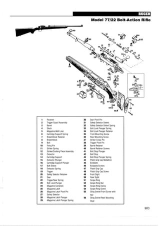 Model 77/22 Bolt-Action Rifle
1 Receiver 30 Sear Pivot Pin
2 Trigger Guard Assembly 31 Safety Selector Detent
3 Barrel 32 Safety Selector Detent Spring
4 Stock 33 Bolt Lock Plunger Spring
5 Magazine Well Liner 34 Bolt Lock Plunger Retainer
6 Cartridge Support Spring 35 Front Mounting Screw
7 Breechblock Retainer 36 Rear Mounting Screw
8 Breechblock 37 Striker Cross Pin
9 Bolt 38 Trigger Pivot Pin
10 Firing Pin 39 Barrel Retainer
11 Striker Spring 40 Barrel Retainer Screws
12 StrikerICocking Piece Assembly 41 Bolt Stop Plunger
13 Extractor 42 Bolt Stop
14 Cartridge Support 43 Bolt Stop Plunger Spring
15 Extractor Plunger 44 Pistol Grip Cap Medallion
16 Cartridge Support Plunger 45 Buttplate
17 Bolt Sleeve 46 Buttplate Screws
18 Extractor Spring 47 Pistol Grip Cap
19 Trigger 48 Pistol Grip Cap Screw
20 Safety Selector Retainer 49 Front Sight
21 Sear 50 Rear Sight
22 Triggerbear Spring 51 Scope Ring
23 Bolt Lock Plunger 52 Scope Ring Nut
24 Magazine Complete 53 Scope Ring Clamp
25 Magazine Latch 54 Scope Ring Screw
26 Magazine Latch Pivot Pin 55 Sling Swivel Front Screw with
27 Safety Selector Nut
28 Magazine Latch Plunger 56 Sling Swivel Rear Mounting
29 Magazine Latch Plunger Spring Stud
 