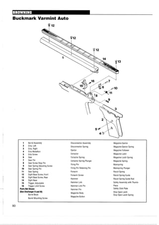 Buckmark Varmint Auto
1 Barrel Assembly Disconnector Assembly Magazine Ejector
2 Grip, Left Disconnector Spring Magazine Ejector Spring
3 Grip, Right
4 Grip Medallion
Ejector Magazine Follower
5 Grip Screw Extractor Magazine Latch
6 Sear Extractor Spring Magazine Latch Spring
7 Sear Pin Extractor Spring Plunger Magazine Spring
8 Sear Screw Stop Pin
Firing Pin Mainspring
9 Sear Spring Adjusting Screw
10 Sear Spring Pin Firing Pin Retaining Pin Mainspring Plunger
11 Sear Spring Forearm Recoil Spring
12 Sight Base Screw, Front Forearm Screw Recoil Spring Guide
13 Sight Base Screw, Rear
Hammer
14 Sight Base
Recoil Spring Guide Rod
15 Trigger, Adjustable Hammer Link Safety Assembly with Thumb-
16 Trigger Limit Screw Hammer Link Pin Piece
Parts Not Shown Hammer Pin Safety Click Plate
(See Challenger IIand Ill)
Magazine Body Stop Open Latch
Barrel Block Stop Open Latch Spring
Magazine Button
Barrel Mounting Screw
 