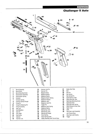 Challenger I1 Auto
1 Barrel Assembly 19 Hammer Link Pin 37 Safety Click Plate
2 Barrel Block 20 Hammer Pin 38 Sear
3 Barrel Mounting Screw 21 Magazine Body 39 Sear Pin
4 Disconnector Assembly 22 Magazine Button 40 Sear Spring
5 Disconnector Spring 23 Magazine Ejector 41 Sear Spring Pin
6 Extractor 24 Magazine Ejector Spring 42 Sight Aperture, Rear
7 Extractor Spring 25 Magazine Follower . 43 Sight Assembly, Rear
8 Extractor Spring Plunger 26 Magazine Latch 44 Sight Base Mounting Screw
9 Firing Pin 27 Magazine Latch Pin 45 Sight Base Rear
10 Firing Pin Retaining Pin 28 Trigger Pin 46 Sight Base Rear Spring
11 Firing Pin Spring 29 Magazine Latch Spring 47 Sight Elevation Screw, Rear
12 Grip, Left 30 Magazine Spring 48 Sight, Front
13 Grip Medallion 31 Mainspring, Inner 49 Slide
14 Grip Pin 32 Mainspring, Outer 50 Stop Open Latch Assembly
15 Grip, Right 33 Mainspring Plunger with Thumb-Piece
16 Grip Screw 34 Recoil Spring 51 Stop Open Latch Spring
17 Hammer 35 Recoil Spring Guide 52 Trigger
18 Hammer Link 36 Safety Assembly with Thumb-Piece
 