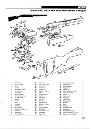 Model 440,440A and 440T OverlUnder Shotgun
1 Firing Pins 21 Forend Screw 41 Cocking Lever Spring
2 Firing Pin Springs 22 Forend Latch Screws 42 Cocking Lever
3 Safety 23 Forend Wood 43 Trigger Guard Pin
4 Top Lever 24 Escutcheon 44 Trigger Spring
5 ReceiverTang Screws 25 Top Snap Trip 45 Hammer Pin
6 Top Snap Plunger 26 Top Snap Trip Spring 46 Rocker Arm Spring Plunger
7 Safety Spring 27 Bolt 47 Inertia Block Spring
8 Hammer Retractor 28 Cocking Lever Pin 48 Trigger
9 Top Snap Plunger Collar 29 Sear Pin 49 Rocker Arm Pin
10 Top Lever Spring 30 Sear Springs 50 Trigger Pin
11 Receiver 31 Sear, Left 51 Trigger Guard
12 Extractor 32 Sear, Right 52 Buttplate Screws
13 Barrel 33 Hammer Springs 53 Buttplate
14 Rear Sight 34 Mainspring Plungers 54 Stock
15 Front Sight 35 Hammer 55 Stock Bolt
16 Extractor Screw 36 Top Lever Spindle 56 Stock Bolt Washer
17 Forend Iron Head Screws 37 Cocking Rod 57 Cocking Lug
18 Forend Iron 38 ReceiverSpace Block 58 Firing Pin Retaining Pin
19 Forend Latch 39 Inertia Block 59 Selector Assembly (440A only)
20 Forend Latch Spring 40 Trigger Plate 60 Selector Screw (440A only)
 