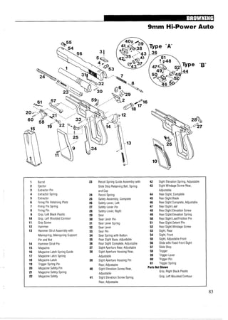 9mm Hi-Power Auto
1 Barrel 23 Recoil Spring Guide Assembly with 42 Sight Elevation Spring, Adjustable
2 Ejector Slide Stop Retaining Ball, Spring 43 Sight Windage Screw Rear,
3 Extractor Pin and Cap Adjustable
4 Extractor Spring 24 Recoil Spring 44 Rear Sight, Complete
5 Extractor 25 Safety Assembly, Complete 45 Rear Sight Blade
6 Firing Pin Retaining Plate 26 Safety-Lever, Left 46 Rear Sight Complete, Adjustable
7 Firing Pin Spring 27 Safety-Lever Pin 47 Rear Sight Leaf
8 Firing Pin 28 Safety-Lsver, Right 48 Rear Sight Elevation Screw
9 Grip, Left Black Plastic 29 Sear 49 Rear Sight Elevation Spring
10 Grip, Left Moulded Contour 30 Sear Lever Pin 50 Rear Sight Leaffriction Pin
11 Grip Screw 31 Sear Lever Spring 51 Rear Sight Detent Pin
12 Hammer 32 Sear Lever 52 Rear Sight Windage Screw
13 Hammer Strut Assembly with 33 Sear Pin 53 Sight, Rear
Mainspring, Mainspring Support 34 Sear Spring with Button 54 Sight, Front
Pin and Nut 35 Rear Sight Base, Adjustable 55 Sight, Adjustable Front
14 Hammer Strut Pin 36 Rear Sight Complete, Adjustable 56 Slide with Fixed Front Sight
15 Magazine 37 Sight Aperture Rear, Adjustable 57 Slide Stop
16 Magazine Latch Spring Guide 38 Sight Aperture Housing Rear, 58 Trigger
17 Magazine Latch Spring Adjustable 59 Trigger Lever
18 Magazine Latch 39 Sight Aperture Housing Pin 60 Trigger Pin
19 Trigger Spring Pin Rear, Adjustable 61 Trigger Spring
20 Magazine Safety Pin 40 Sight Elevation Screw Rear, Parts Not Shown
21 Magazine Safety Spring Grip, Right Black Plastic
Adjustable
22 Magazine Safety 41 Sight Elevation Screw Spring Grip, Left Moulded Contour
Rear, Adjustable
 
