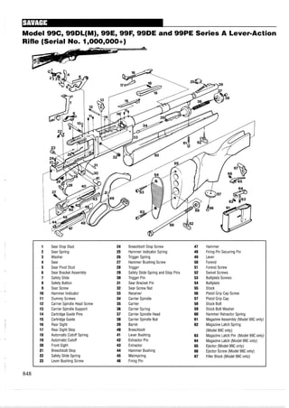 Model 99C, 99DL(M), 99E, 99F, 99DE and 99PE Series A Lever-Action
Rifle (Serial No. I,000,000+)
1 Sear Stop Stud 24 Breechbolt Stop Screw 47 Hammer
2 Sear Spring 25 Hammer Indicator Spring 48 Firing Pin Securing Pin
3 Washer 26 Trigger Spring 49 Lever
4 Sear 27 Hammer Bushing Screw 50 Forend
5 Sear Pivot Stud 28 Trigger 51 Forend Screw
6 Sear Bracket Assembly 29 Safety Slide Spring and Stop Pins 52 Swivel Screws
7 Safety Slide 30 Trigger Pin 53 Buttplate Screws
8 Safety Button 31 Sear Bracket Pin 54 Buttplate
9 Sear Screw 32 Sear Screw Nut 55 Stock
10 Hammer Indicator 33 Receiver 56 Pistol Grip Cap Screw
11 Dummy Screws 34 Carrier Spindle 57 Pistol Grip Cap
12 Carrier Spindle Head Screw 35 Carrier 58 Stock Bolt
13 Carrier Spindle Support 36 Carrier Spring 59 Stock Bolt Washer
14 Cartridge Guide Pins 37 Carrier Spindle Head 60 Hammer Retractor Spring
15 Cartridge Guide 38 Carrier Spindle Nut 61 MagazineAssembly (Model 99C only)
16 Rear Sight 39 Barrel 62 Magazine Latch Spring
17 Rear Sight Step 40 Breechbolt (Model 99C only)
18 Automatic Cutoff Spring 41 Lever Bushing 63 Magazine Latch Pin (Model 99C only)
19 Automatic Cutoff 42 Extractor Pin 64 Magazine Latch (Model 99C only)
20 Front Sight 43 Extractor 65 Ejector (Model 99C only)
21 Breechbolt Stop 44 Hammer Bushing 66 Ejector Screw (Model 99C only)
22 Safety Slide Spring 45 Mainspring 67 Filler Block (Model 99C only)
23 Lever Bushing Screw 46 Firing Pin
 