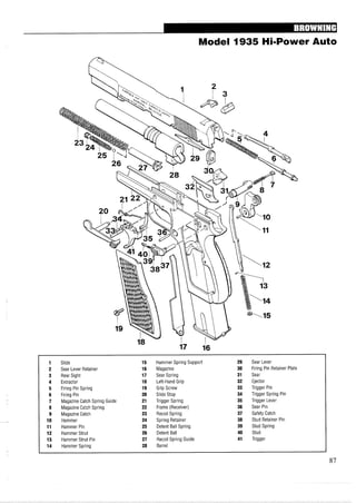 Model 1935 Hi-Power Auto
1 Slide 15 Hammer Spring Support 29 Sear Lever
2 Sear Lever Retainer 16 Magazine 30 Firing Pin Retainer Plate
3 Rear Sight 17 Sear Spring 31 Sear
4 Extractor 18 Left-Hand Grip 32 Ejector
5 Firing Pin Spring 19 Grip Screw 33 Trigger Pin
6 Firing Pin 20 Slide Stop 34 Trigger Spring Pin
7 Magazine Catch Spring Guide 21 Trigger Spring 35 Trigger Lever
8 Magazine Catch Spring 22 Frame (Receiver) 36 Sear Pin
9 Magazine Catch 23 Recoil Spring 37 Safety Catch
10 Hammer 24 Spring Retainer 38 Stud Retainer Pin
11 Hammer Pin 25 Detent Ball Spring 39 Stud Spring
12 Hammer Strut 26 Detent Ball 40 Stud
13 Hammer Strut Pin 27 Recoil Spring Guide 41 Trigger
14 Hammer Spring 28 Barrel
87
 