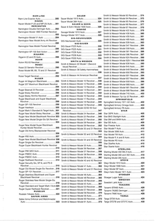 .....RAM-LINE SAUER Smith & Wesson Model 63 Revolver 374
..............................Ram-Line Exactor Auto .........................280 Sauer Model 1913 Auto 324 Smith & Wesson Model 64 Revolver 375
RAVEN Sauer Model 38H Auto 325 Smith & Wesson Model 65 Revolver.....376..........................
.....Raven Model P-25 and MP-25 Auto 281 SAUER & SOHN Smith & Wesson Model 66 Revolver.....377
REMINGTON ............ .....Sauer & Sohn Model 1930 Auto 326 smith & wesson~ ~ d ~ l67 ~~~~l~~~ 378
........Remington Double DerringerAuto 282 SAVAGE
Smith & Wesson Model 422 Auto..........379
Remington Model 1890 Frontier Revolver Savage Model 1910 Auto ......................327
..........283
Smith & Wesson Model 439 Auto 380
............................................................ ......................Savage Model 1917 Auto 328
..........Remington Model 51 Auto 284
Smith & Wesson Model 459 Auto 381................... SIG-NEUHAUSEN
..........Smith & Wesson Model 469 Auto 382
Remington New Model Army 44 Revolver SIG-NeuhausenAuto 329............................
...................................................................2 ..285 SIG-SAUER Smith & Wesson Model 539 Auto 383
Remington New Model Pocket Revolver SIG-Sauer P220Auto ............................330 Smith & Weson 547 ...384
............................................................ ..........286 SIG-Sauer P225 Auto ............................331 Smith & WessOn 559 385
Remington XP-100 Bolt Action .............287 SIG-Sauer P226 ~~t~ ............................332 Smith & Wesson Model 581 Revolver ...386
RIGARMI ...............................SIG-Sauer P228 Auto 333 Smith & WessOn 586 387
.........................Rigarmi 22 and 25 Auto 288 ...............................
ROHM
SIG-Sauer P230Auto 334 Smith & Weson 624 Revolver 388
SMITH & WESSON Smith & Wesson Model 629-1 Revolver389
...........................Rohm RG 63 Revolver 289
..........ROSSI Smith & Wesson 22 Model 1 (Second Smith & Wesson Model 639 Auto 390
.............................................Rossi 22 Senator Revolver....................290 Issue) Revolver 335 Smith & Wesson Model 645 Auto 391
...Rossi Model 68, e9, 70 and 31 ~~~~l~~~ Smith & Wesson 38 Safety Hammerless Smith & Wesson Model 649 Revolver 392
...........................................................................................................................g 3 6 Smith & Wesson Model 650 Revolver 393
~~~~i ~~~~~tRevolver........................... 292 Smith & Wesson 44 American Revolver Smith & Wesson Model 651 Revolver...394
............................................................RUGER 337 Smith & Wesson Model 657 Revolver...395
Ruger 44 Magnum Blackhawk ..............293 Smith & Wesson Model 10 Revolver .....338 Smith & Wesson Model 659 ~ u t o..........396
Ruger 357 Maximum Blackhawk Revolver Smith & Wesson Model 12 Revolver .....339 Smith & Wesson Model 669 Auto 397..........
.................................................................2 Smith & Wesson Model 13 Revolver 340 smith & wesson~ ~ d ~ l681 ~~~~l~~~...398
Ruger Bearcat 22 Revolver ...................295 Smith & Wesson Model 14 Revolver .....341 smith & wesson~ ~ d ~ l686 p,evolver ...399
Ruger Bisley Revolver ..........................296 Smith & Wesson Model 15 Revolver .....342 smith & wesson~ ~ d ~ l745 ~~t~ ..........400
Ruger Bisley Rimfire Revolver...............297 Smith & Wesson Model 16 Revolver.....343 smith & wessonT ~ ~ - u ~32 ~~~~l~~~....401
Ruger Blackhawk and Super Blackhawk Smith & Wesson Model 17 Revolver .....344 SPRINGFIELD
..............................................Revolver 298 Smith & Wesson Model 18 Revolver 345 Springfield Armory 1911-A2 Auto 402..... .........
Ruger GP-100 Revolver ........................299 Smith & Wesson Model 19 Revolver 346 Springfield Armory Omega Auto 403..... ...........
....................................Ruger Hawkeye 300 Smith & Wesson Model 22/32 Kit Gun Springfield Armory P9 Auto 404...................
Ruger Mark II Standard & Target Auto...301 Revolver.............................................. 347 STAR
Ruger New Model Bisley Revolver........302 Smith & Wesson Model 24 Revolver.....348 Star 30PK Auto...................................... 405
Ruger New Model Blackhawk Revolver 303 Smith & Wesson Model 25 Revolver.....349 Star BKS Starlight Auto .........................406
Ruger New Model Single-Six SA Revolver Smith & Wesson Model 27 Revolver.....350 Star BM and BKM Auto......................... 407
........................................................... 304 Smith & Wesson Model 28 Revolver.....351 Star BS Auto.......................................... 408
Ruger New Model Super Blackhawk Smith & Wesson Model 29 Revolver .....352 Star FirestarAuto .................................. 409
.......................Hunter Model Revolver 305 .................................Smith & Wesson Model 30 and 31 Revolver Star Model F Auto 410
Ruger Old Army Blackpowder Revolver ............................................................ 353 Star Model 30M Auto ............................411
............................................................ 306
Smith & Wesson Model 32 and 33 Revolver Star Model FM Auto .............................. 412
Ruger P85 Allto ..................................... 307 ............................................................ 354 ...................Star Model P, A and B Auto 413
Ruger New LIodel Blackhawk 308 Smith & Wesson Model 34 and 35 Revolver star~ ~ d ~ lp~ ..............................414
Ruger Single-Six Revolver.....................309 ............................................................ 355 ...................................Star Starfire Auto 415
Ruger Super Blackhawk Hunter Revolver Smith & Wesson Model 35 Auto............356 Star Starlet Auto .................................... 416
............................................................ .....310 Smith & Wesson Model 36 Revolver 357 STERLING
.............................Ruger P85 MKll Auto 311 Smith VVesson Vlodel 37 Revolver.....358 Sterling Model 400 Mk.ll Auto...............417
................................Ruger P89DC Auto 312 Smith & Wesson Model 38 Revolver.....359 Sterling Model 300 and 302 Auto..........418
Ruger P90DC ................................313 Smith & W ~ S S O ~Model 39 Auto............360 Sterling Model 285 Auto........................419
......................Ruger Redhawk Revolver 314 Smith & Wesson Model 40 and 42 Revolver STEYR
Ruger Security Six, SP-6, and PS-6 ............................................................ 361 Steyr Model 1912 Auto..........................420
Revolver.............................................. 315 Smith & Wesson Model 41 Auto 362 Steyr Model 1908Auto.......................... 421............
Ruger Old Model Single-Six Revolver...316 Smith & Wesson Model 43 and 51 Revolver Steyr Model SP Auto 422.............................
Ruger SP-101 Revolver.........................317 ............................................................363 Steyr-Hahn Model 1911 Auto 423................
Ruger Stainless Blackhawk and Super Smith & Wesson Model 46 Auto 364 STOEGER............
Blackhawk Revolver ........................... 318 Smith & Wesson Model 48 Revolver.....365 Stoeger Luger Auto ............................... 424
Ruger Stainless New Model Single-Six Smith & Wesson Model 49 Revolver 366
SWEDISH
.....
...............................Revolver 319 Swedish Lahti Auto 425.............................................. Smith & Wesson Model 52 Auto............367
Ruger Standard and Target Mark I Auto320
TANARMl
...................................
Ruger Super Redhawk Revolver 321
Smith & Model 53 Revolver 368 Tanarmi BTA9O Auto 426
...........
............................RUSSIAN Smith & Wesson Model 57 Revolver 369 Tanarmi TA38S Derringer 427
.....................................RussianTokarevAuto ............................ 322 Smith & Model 58 Revolver 370 Tanarmi TA90 Auto 428
............SAFARI ARMS Smith & Wesson Model 59 Auto 371 TARGA
-
..... ...................................Safari Arms Enforcerand Matchmaster Smith & Wesson Model 60 Revolver 372 Targa GT26 Auto 429
Auto .................................................... 323 Smith & Wesson Model 61 Auto............373 Targa GT27B and GT27C Auto..............430
 