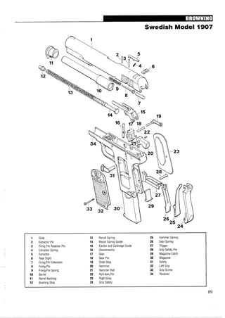 Swedish Model 1907
1 Slide 13 Recoil Spring 25 Hammer Spring
2 Extractor Pin 14 Recoil Spring Guide 26 Sear Spring
3 Firing Pin Retainer Pin 15 Ejector and Cartridge Guide 27 Trigger
4 Extractor Spring 16 Disconnector 28 Grip Safety Pin
5 Extractor 17 Sear 29 Magazine Catch
6 Rear Sight 18 Sear Pin 30 Magazine
7 Firing Pin Extension 19 Slide Stop 31 Safety
8 Firing Pin 20 Hammer 32 Left Grip
9 Firing Pin Spring 21 Hammer Roll 33 Grip Screw
10 Barrel 22 Roll Axis Pin 34 Receiver
11 Barrel Bushing 23 Right Grip
12 Bushing Stop 24 Grip Safety
89
 