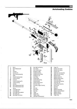 Autoloading Carbine
1 Barrel 21 Rear Sight Leaf Spring 43 Trigger Pin
2 Barrel Retaining Nut 22 Cover Catch 44 Change Lever Switch
3 Bolt 23 Cover Catch Spring 45 Change Lever Spring
4 Extractor 24 Handguard, Right 46 Change Lever
5 Extractor Pin 25 Handguard Screws 47 Safety Grip Lock Assembly
6 Return Spring Assembly 26 Handguard Screw Nuts 48 Safety Grip Lock Spring
7 Buffer 27 Handguard, Left 49 Magazine Catch
8 Firing Pin Spring Guide 28 Cover Body 50 MagazineCatch Pin
9 Firing Pin Carrier 29 Cocking Slide 51 Magazine Catch Spring
10 Firing Pin 30 Cocking Slide Spring 52 Pistol Grip, Right
11 Firing Pin Retaining Pin 31 Cocking Handle 53 Pistol Grip Split Bushing
12 Firing Pin Spring 32 Cocking Handle Screw 54 Pistol Grip, Left
13 Receiver 33 Slot Cover Plate 55 Folding Stock Assembly
14 Barrel Retaining Nut Catch 34 Grip Body (Trigger Housing) 56 Stock Screw
15 Barrel Retaining Nut Catch 35 Sear 57 Stock Nut
Spring 36 Sear Axis 58 Magazine
16 Front Sight Screw 37 Sear Spring 59 Magazine Floorplate
17 Front Sight Nut 38 Stop Dog 60 Magazine Spring Retainer
18 Front Sight Spring Washer 39 Trigger 61 Magazine Spring
19 Rear Sight Leaf 40 Trigger Axis 62 Magazine Follower
20 Rear Sight PivotScrew 41 Trigger Spring 63 Trigger Plate
42 Interruptor (Disconnector)
-
 