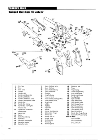 Target Bulldog Revolver
1 Grip Frame 21 Ejector Rod Collar Spring 43 Mainspring Seat
2 Crane 22 Ejector Rod Head 44 Trigger
3 Crane Screw 23 Ejector Rod Lock Spring 45 Trigger Spring
4 Cylinder 24 Ejector Rod Washer 46 Trigger Spring Bushing
5 Cylinder Latch 25 Firing Pin 47 Crane Screw Washer
6 Cylinder Latch Cover Plate 26 Firing Pin Spring 48 Cylinder Latch Spring
7 Cylinder Latch Washer 27 Frame and Barrel 49 Rear Sight Base
8 Cylinder Latch Release Screw 28 Frame Assembly and Trigger Pins 50 Sight Detent Ball
9 Cylinder Latch Retaining Screw 29 Frame Assembly Screw 51 Sight Detent Spring
10 Cylinder Stop 30 Barrel Shroud 52 Sight Elevation Screw
11 Cylinder Stop Bushing 31 Left Grip 53 Sight Windage Plunger
12 Cylinder Stop and Firing Pin 32 Right Grip 54 Sight Windage Screw
Retaining Pins 33 Grip Screw 55 Sight Windage Spring
13 Cylinder Stop and Hammer 34 Hammer 56 Sight Elevation Spring
Pawl Plungers 35 Hammer Block Assembly 57 Barrel Shroud Screw
14 Ejection Stud 36 Cylinder Latch Plunger 58 Cylinder Stop Plunger Spring
15 Ejector 37 Hammer Pawl 59 Hammer Pawl Plunger Spring
16 Ejector Return Spring 38 Hammer Pawl Pin Parts Not Shown
17 Ejector Rod 39 Hammer Screw Grip Escutcheon
18 Ejector Rod Assembly Pin 40 Hand Assembly Grip Escutcheon Nut
19 Ejector Rod Bushing 41 Mainspring
42 Mainspring Strut
Grip Locating Pin
20 Ejector Rod Collar
 