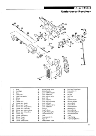 Undercover Revolver
1 Barrel 20 Hammer Plunger Spring 39 Grip hamenrigger Guard
2 Front Sight 21 Cylinder Stop Stud 40 Grip Locating Pin
3 Crane 22 Ejector Rod Assembly Pin 41 Grip Screw
4 Crane Screw 23 Ejector Rod Bushing 42 Left Grip
5 Crane Screw Washer 24 Ejector Rod Lock Spring 43 Right Grip
6 Cylinder 25 Ejector Rod 44 Hand
7 Ejector 26 Ejector Rod Collar 45 Hammer, Regular
8 Cylinder Latch 27 Ejector Rod Collar Spring 46 Hammer, Spurless
9 Cylinder Latch Washer 28 Ejector Rod Head 47 Hammer Block
10 Cylinder Latch Plunger 29 Ejector Rod Return Spring 48 Hammer Pawl
11 Cylinder Latch Plunger Spring 30 Ejector Rod Washer 49 Hammer Pawl Pin
12 Cylinder Latch Cover Plate 31 Firing Pin 50 Hammer Screw
13 Cylinder Latch Retaining Screw 32 Firing Pin Spring 51 Hammer Spring
14 Cylinder Latch Release Screw 33 Firing Pin Retaining Pin 52 Hammer Spring Strut
15 Cylinder Stop 34 Cylinder Retaining Pin 53 Hammer Spring Seat
16 Cylinder Stop Bushing 35 Frame 54 Trigger
17 Cylinder Plunger 36 Frame Assembly Pin 55 Trigger Spring
18 Hammer Plunger 37 Trigger Pin 56 Trigger Spring Bushing
19 Cylinder Plunger Spring 38 Frame Assembly Screw
 