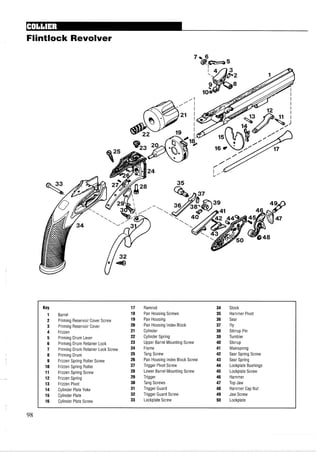 Flintlock Revolver
Key 17 Ramrod 34 Stock
1 Barrel 18 Pan Housing Screws 35 Hammer Pivot
2 Priming Reservoir Cover Screw 19 Pan Housing 36 Sear
3 Priming Reservoir Cover 20 Pan Housing Index Block 37 Fly
4 Frizzen 21 Cylinder 38 Stirrup Pin
5 Priming Drum Lever 22 Cylinder Spring 39 Tumbler
6 Priming Drum Retainer Lock 23 Upper Barrel Mounting Screw 40 Stirrup
7 Priming Drum Retainer Lock Screw 24 41 Mainspirng
8 Priming Drum 25 Tang Screw 42 Sear Spring Screw
9 Frizzen Spring Roller Screw 26 Pan Housing Index Block Screw 43 Sear Spring
10 Frizzen Spring Roller 27 Trigger Pivot Screw 44 Lockplate Bushings
11 Frizzen Spring Screw 28 Lower Barrel Mounting Screw 45 Lockplate Screw
12 Frizzen Spring 29 Trigger 46 Hammer
13 Frizzen Pivot 30 Tang Screws 47 Top Jaw
14 Cylinder Plate Yoke 31 Trigger Guard 48 Hammer Cap Nut
15 Cylinder Plate 32 Trigger Guard Screw 49 Jaw Screw
16 Cylinder Plate Screw 33 Lockplate Screw 50 Lockplate
 