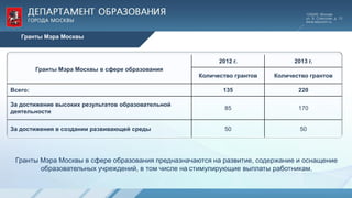 Магистратура количество грантов